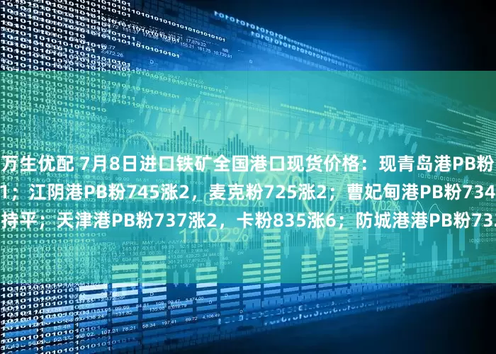 万生优配 7月8日进口铁矿全国港口现货价格：现青岛港PB粉724涨2，超特粉610涨1；江阴港PB粉745涨2，麦克粉725涨2；曹妃甸港PB粉734涨1，纽曼筛后块888持平；天津港PB粉737涨2，卡粉835涨6；防城港港PB粉732涨2。（对比前一工作日晚间价格；单位：元/湿吨）